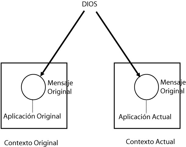 contextualización
