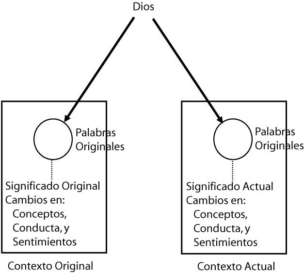 Contextualización 2