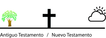 AT NT Testamentos