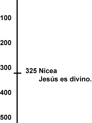Concilios1