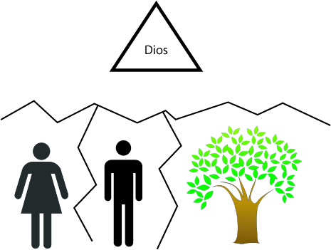 conflicto