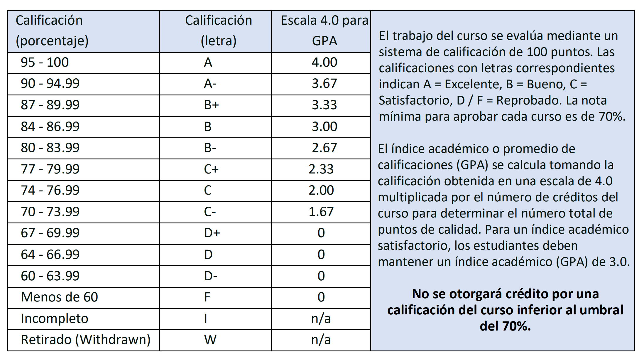 Notas